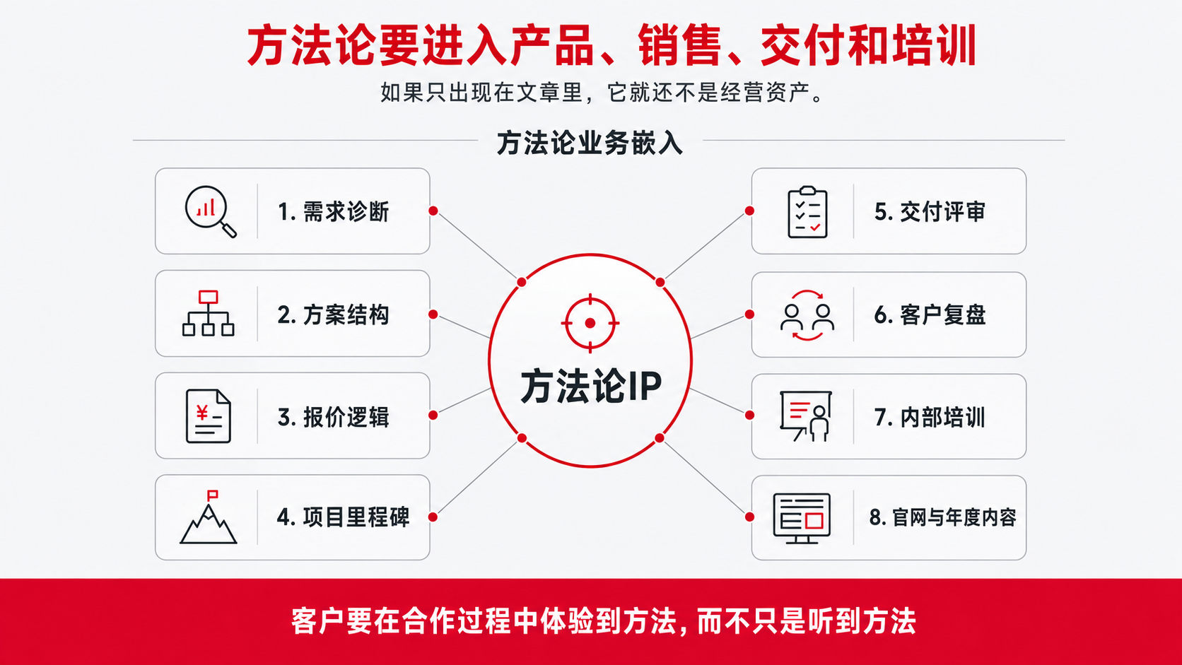 11  进入服务 培训.png