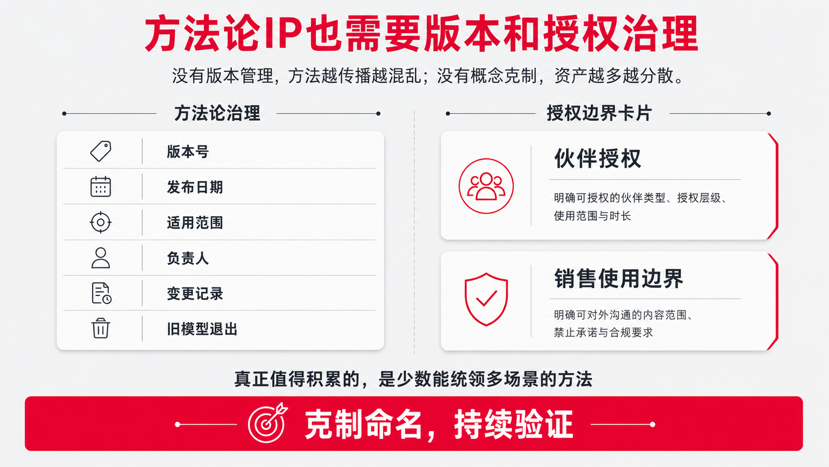 13 升级 授权.png