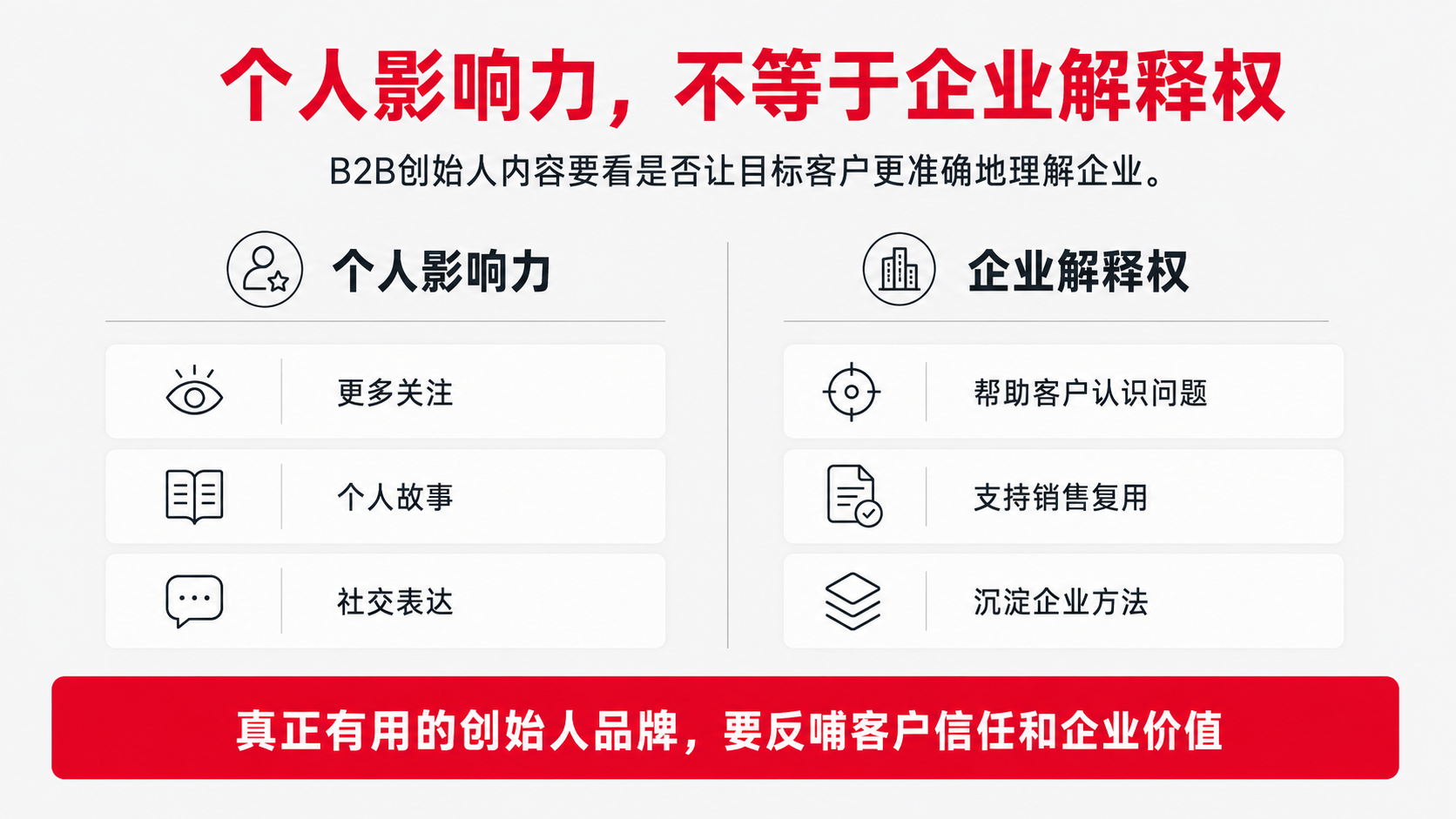 2 个人影响力 企业解释权.png
