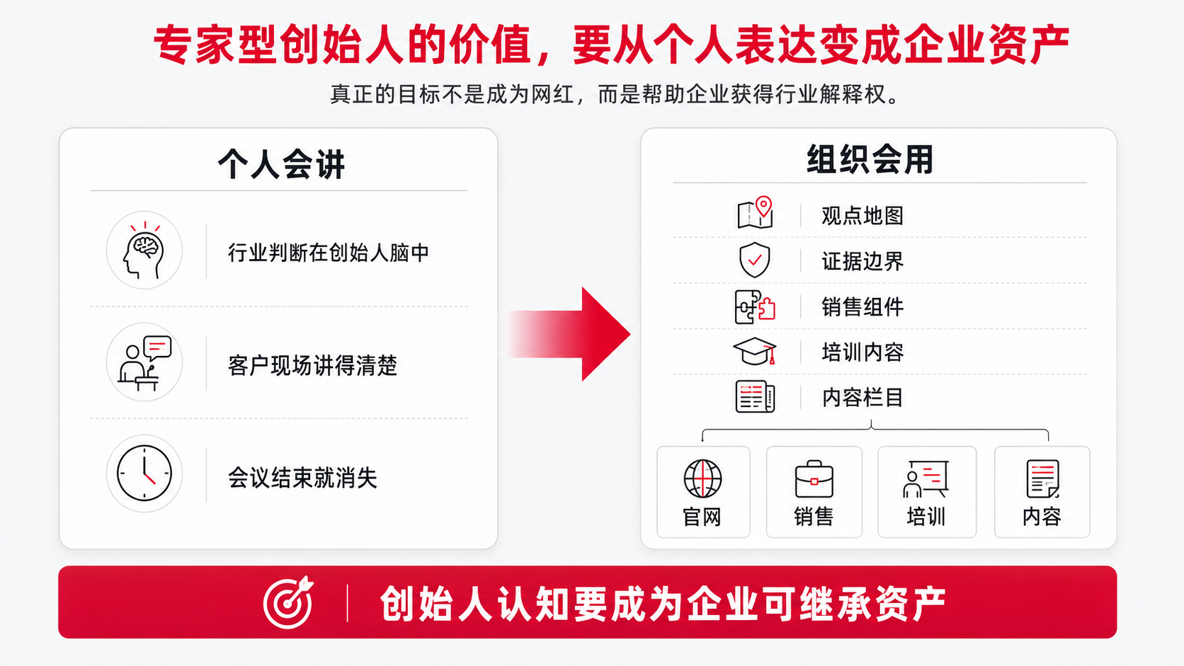 0 个人会讲 组织会用.png