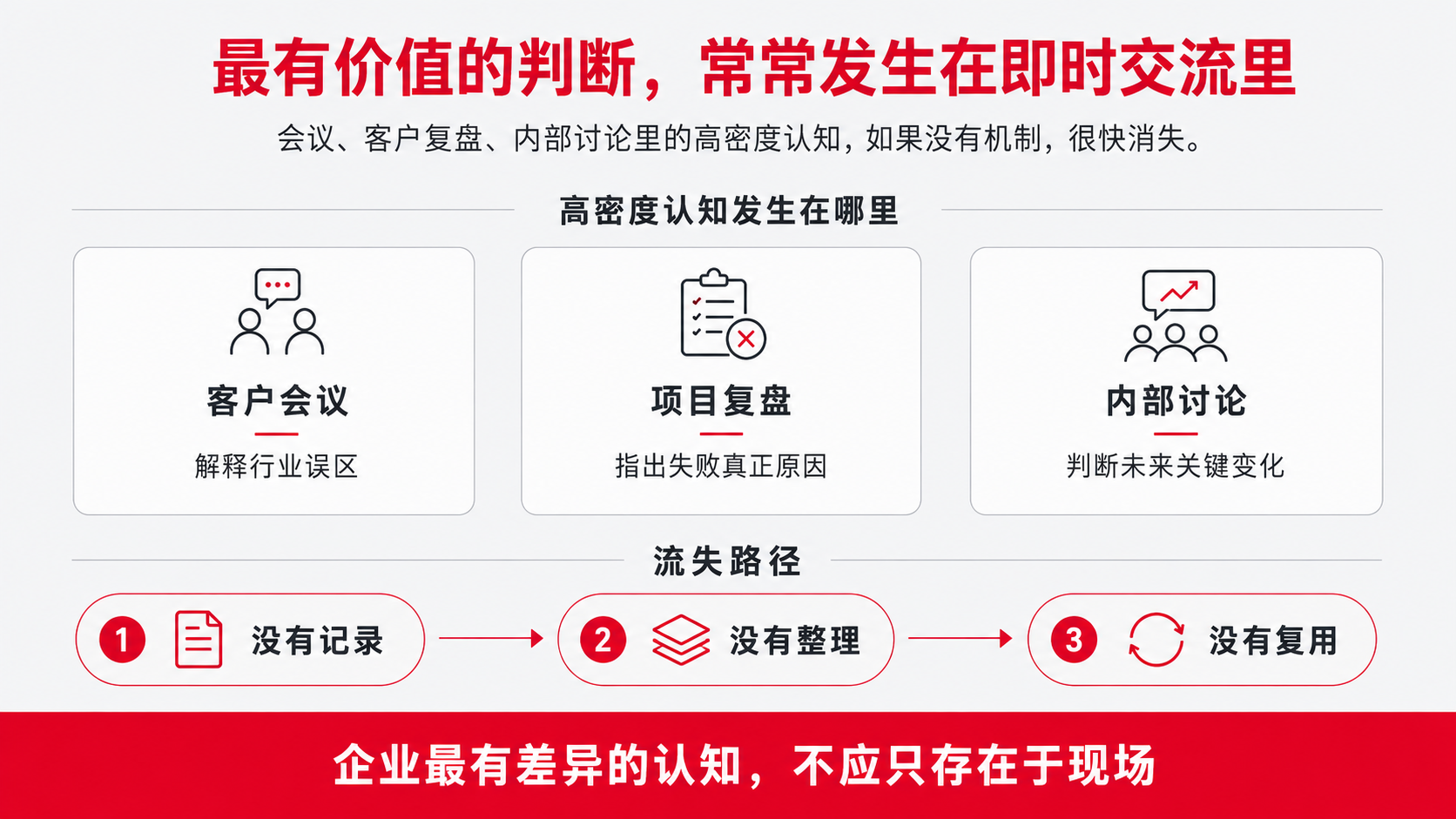 1 即时交流.png