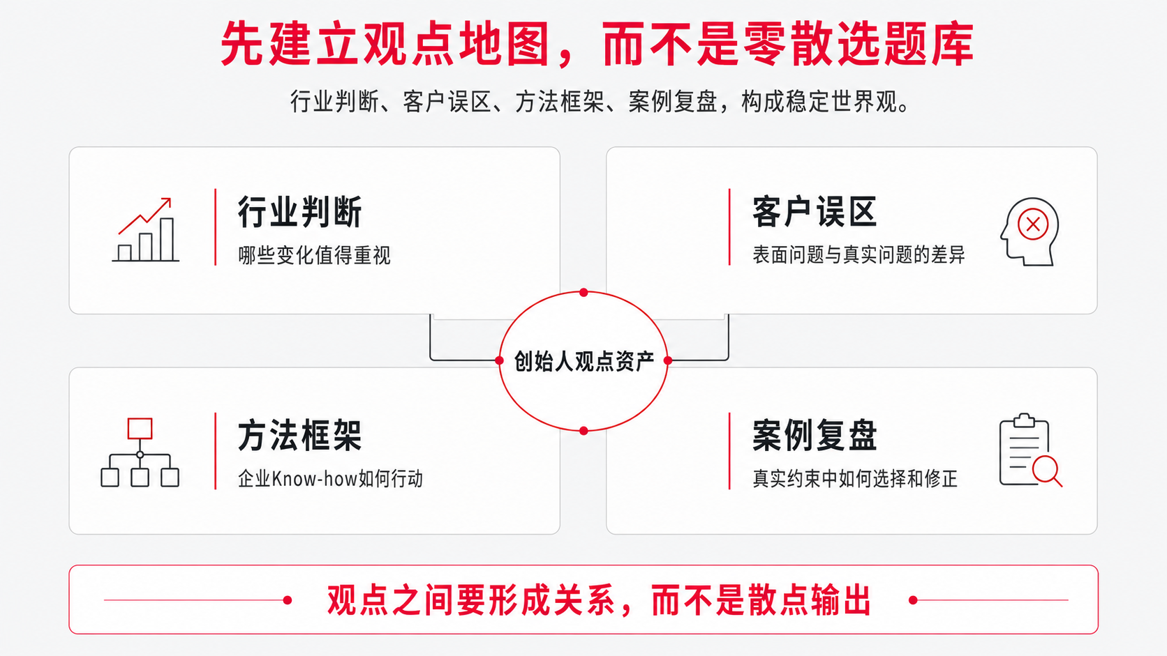 4 观点地图.png