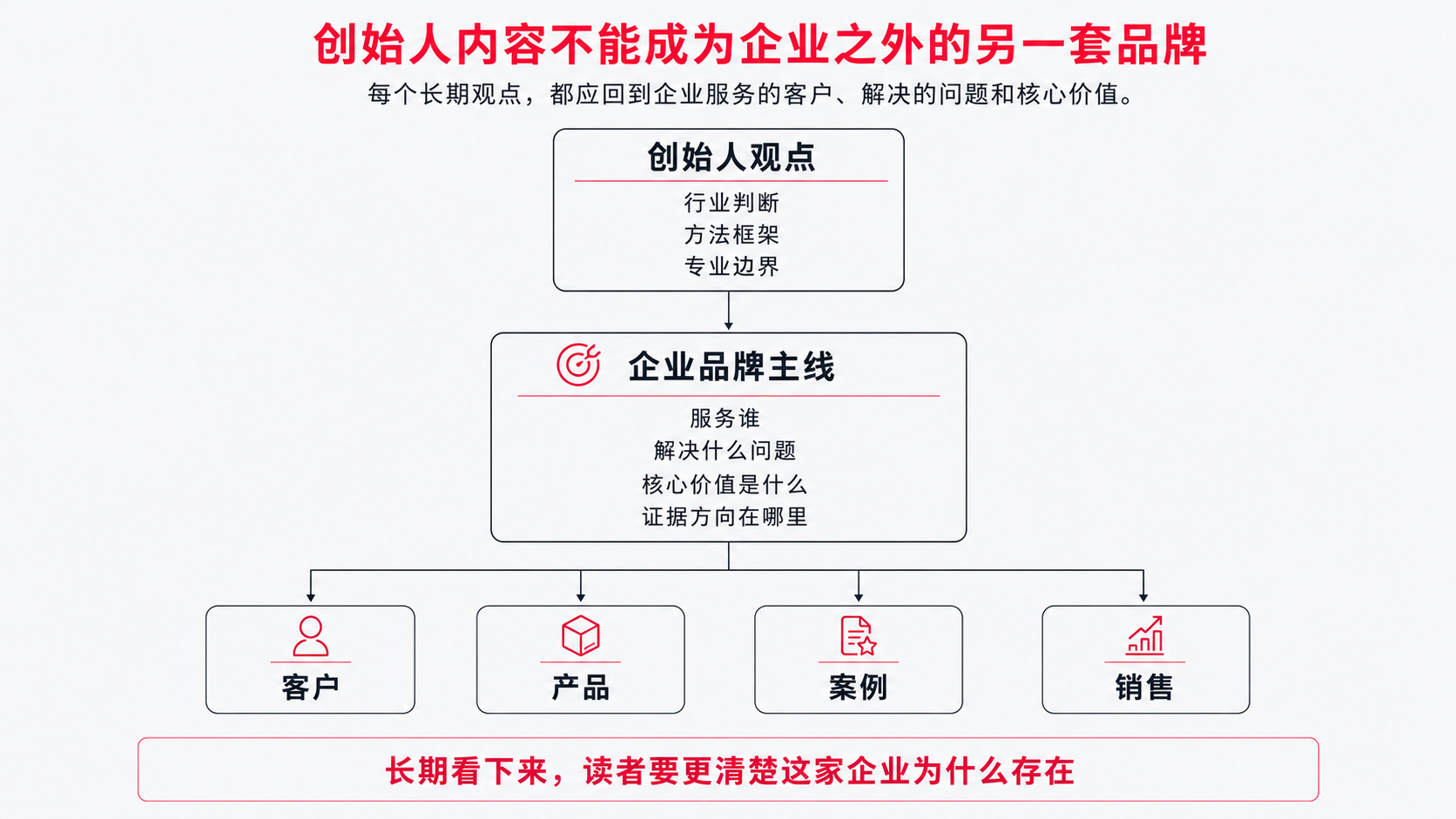 8 创始人内容 企业边界.png
