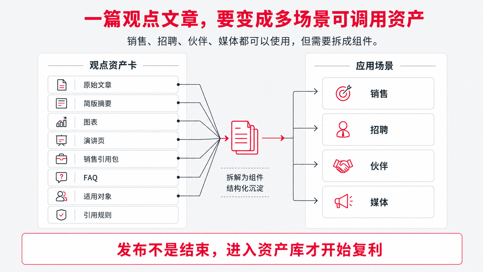 9 观点价值不只在阅读.png