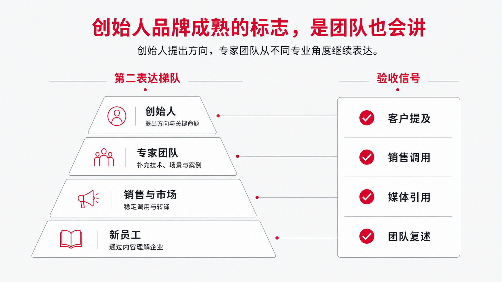 11 第二梯队.png