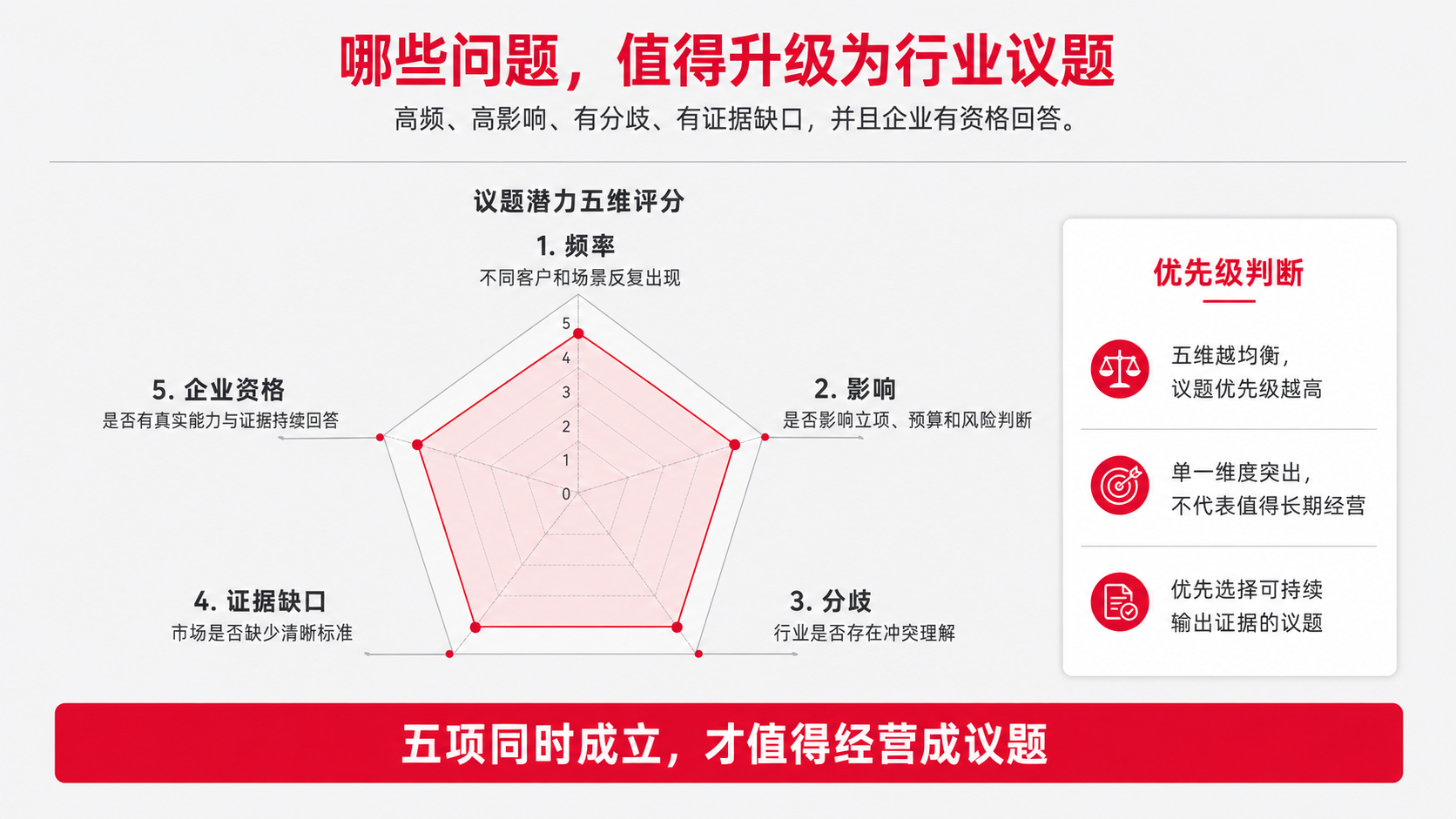 4 五个维度.png
