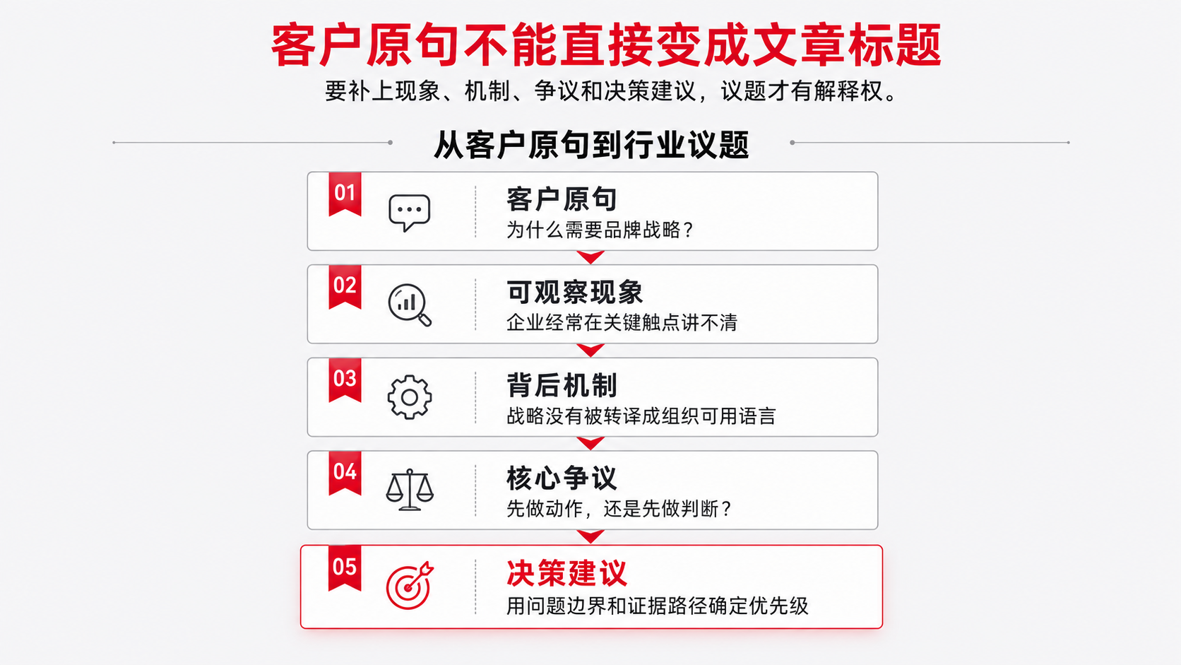 5 客户原始提问.png