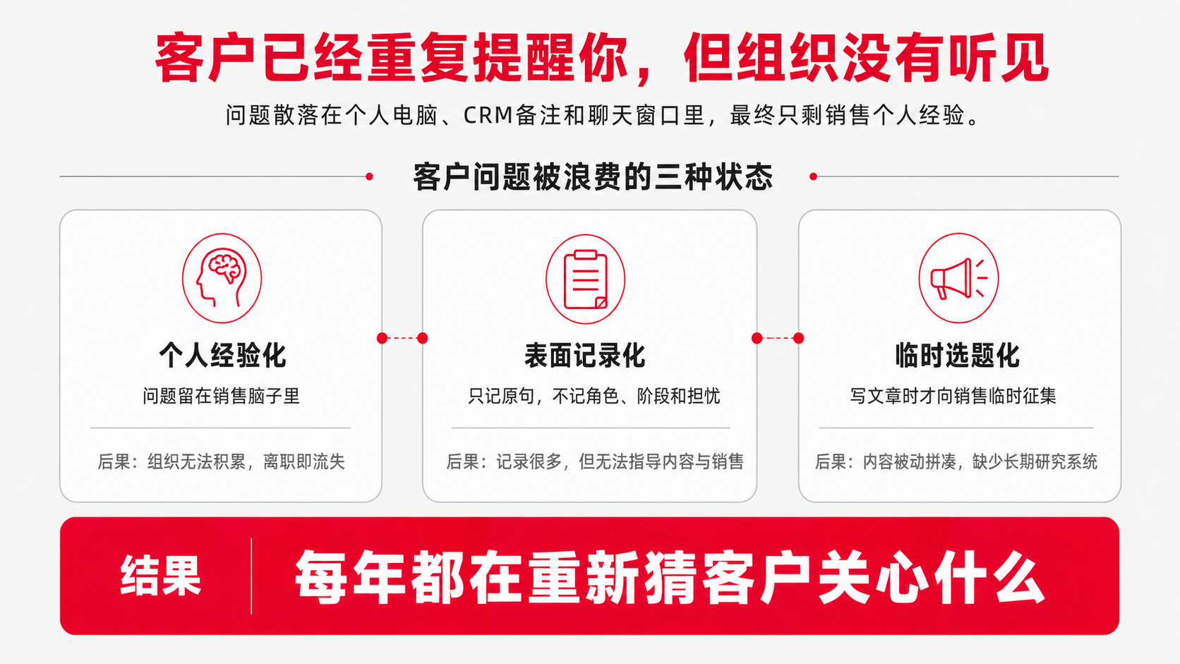 1 问题被浪费.png