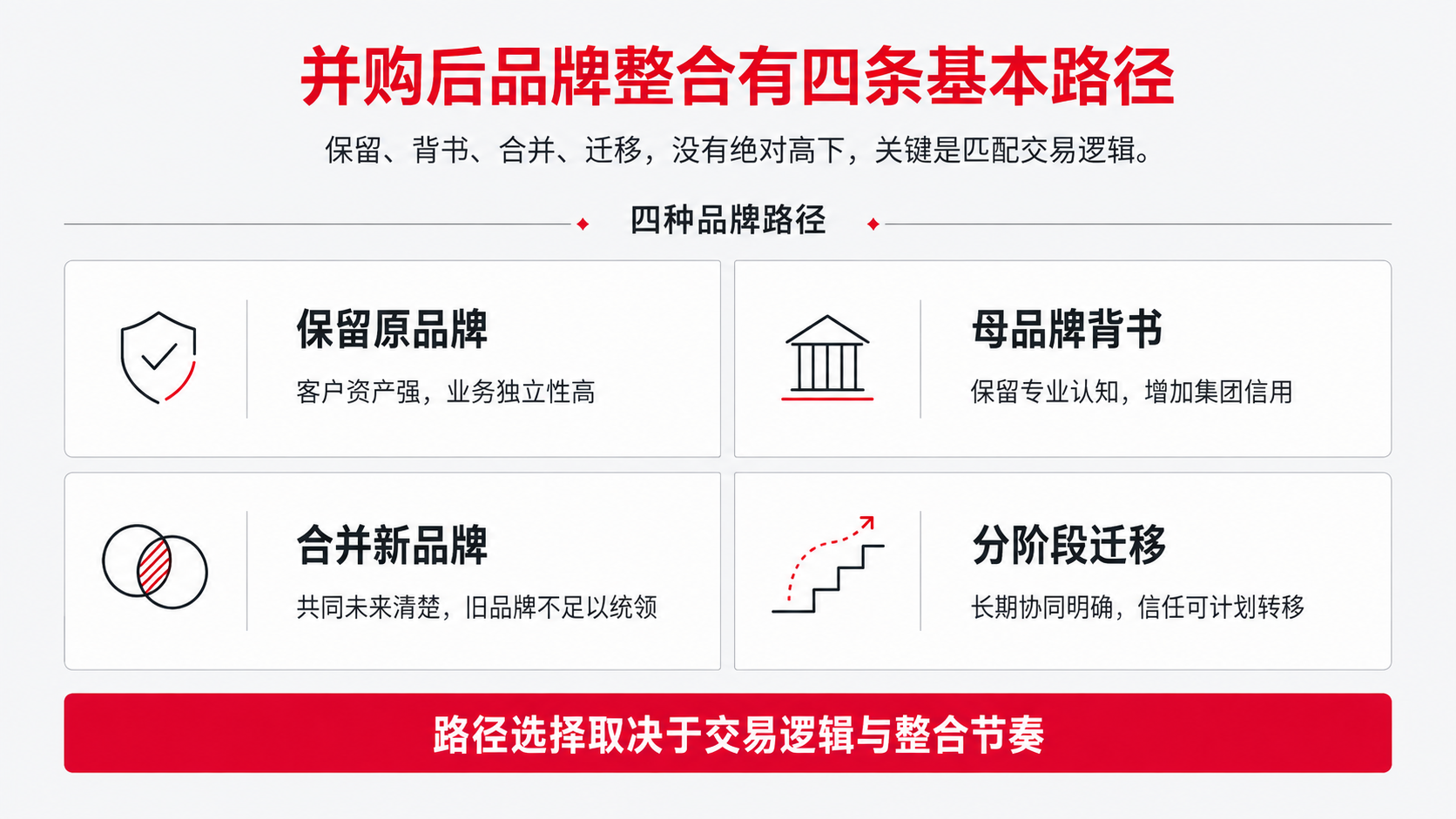 0 四种基本路径.png
