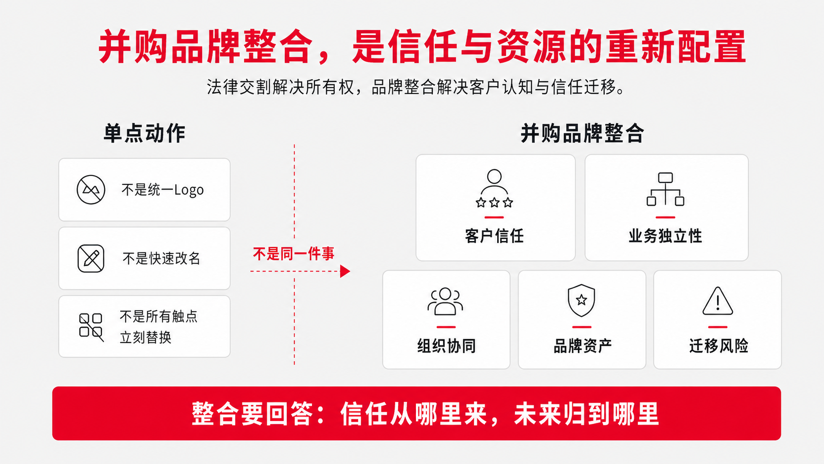 0 决策至少5个维度 信任从哪里来.png