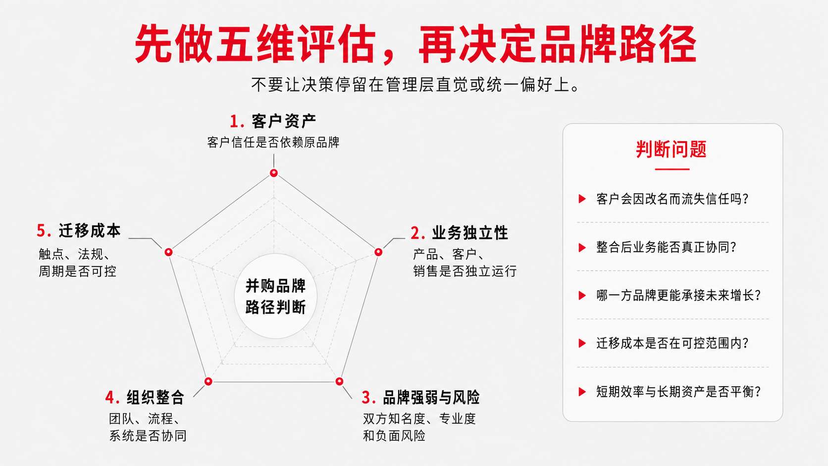 3 五维评估.png