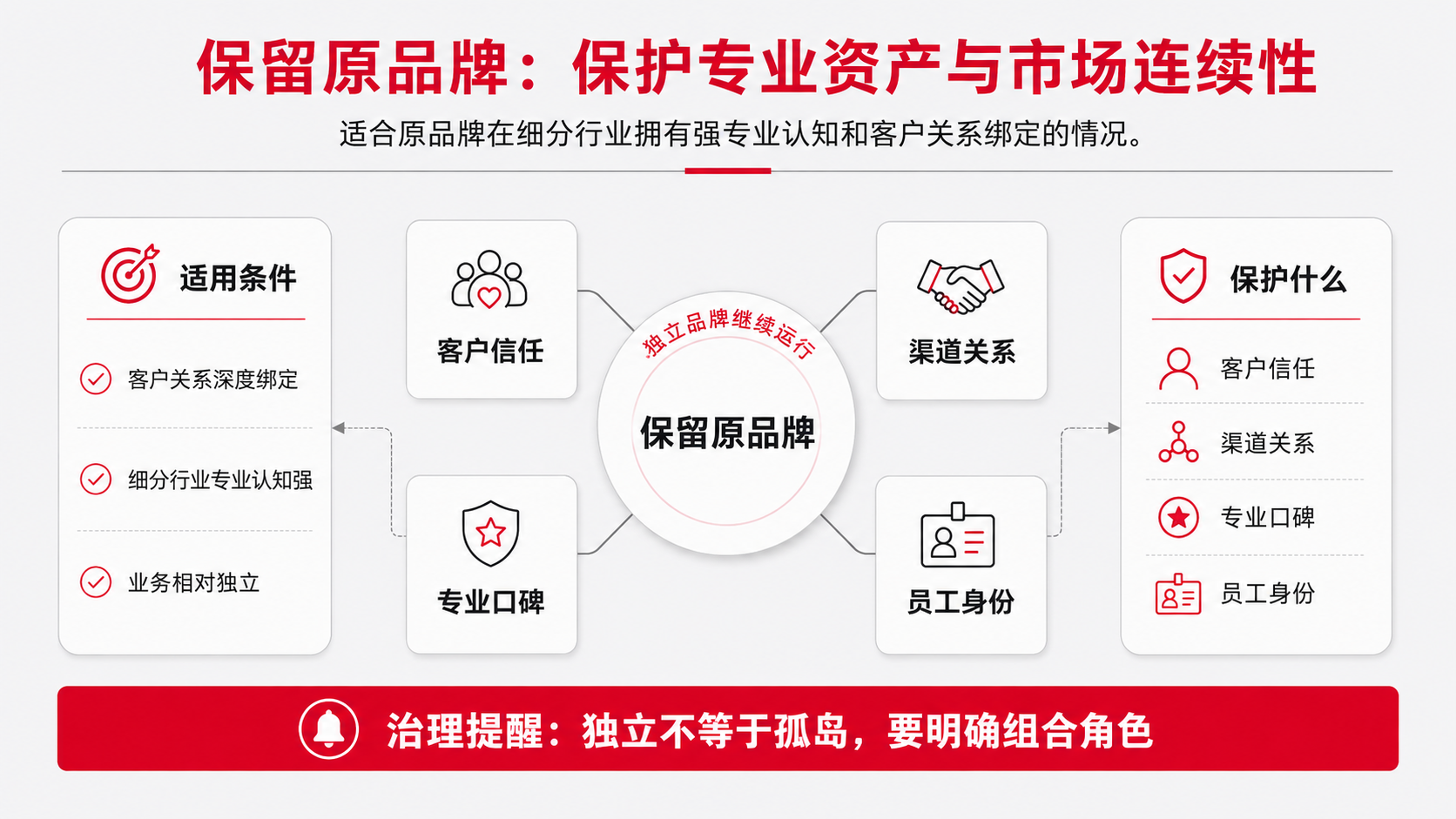 4 保留路径.png
