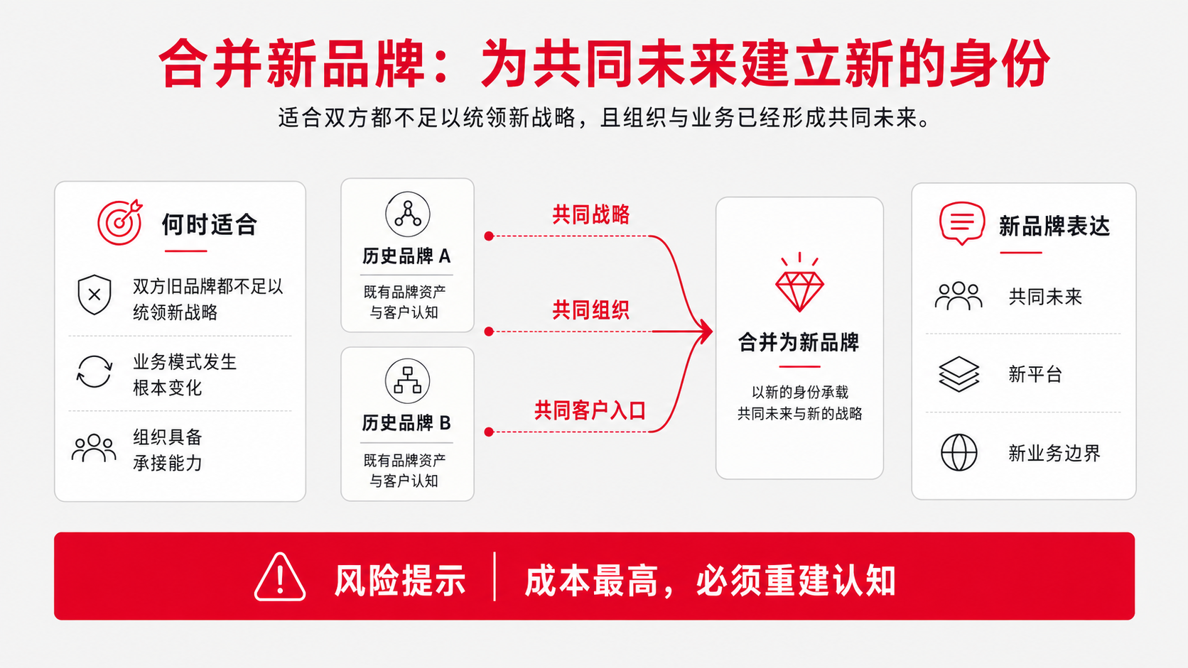6 合并路径.png