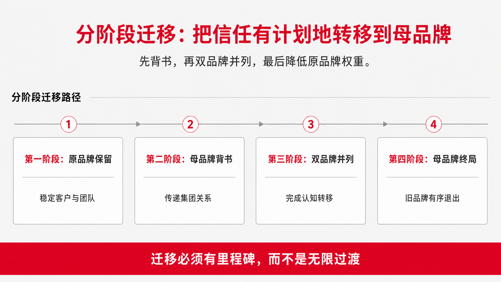 7 分阶段路径.png