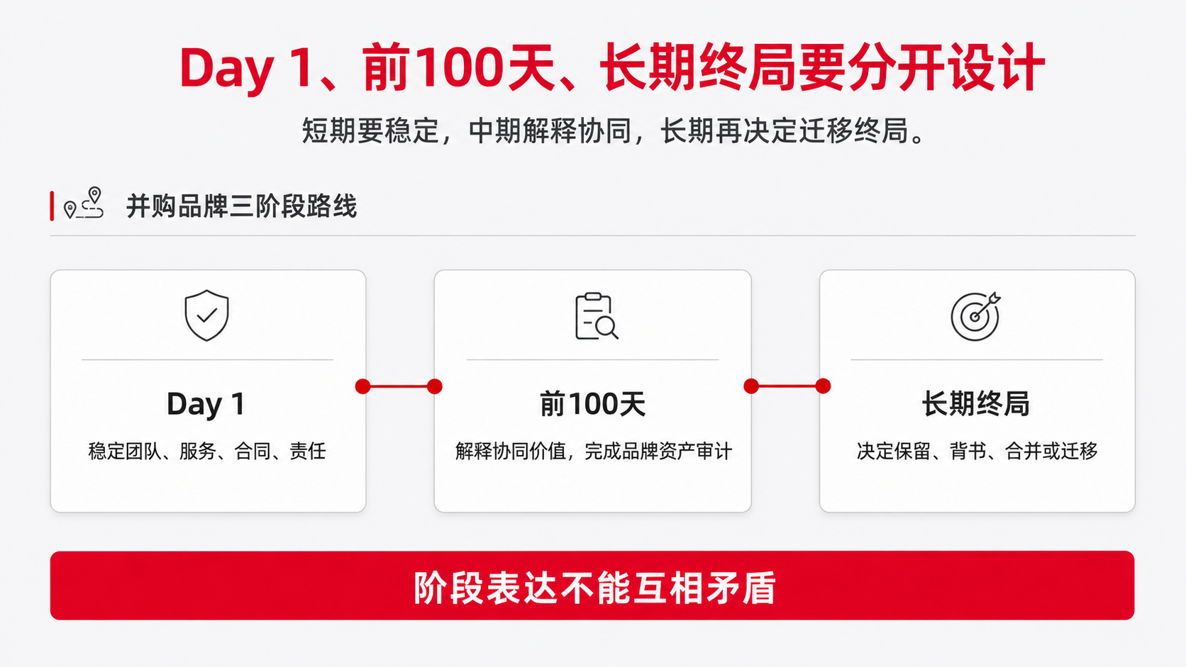 9 前100天.png