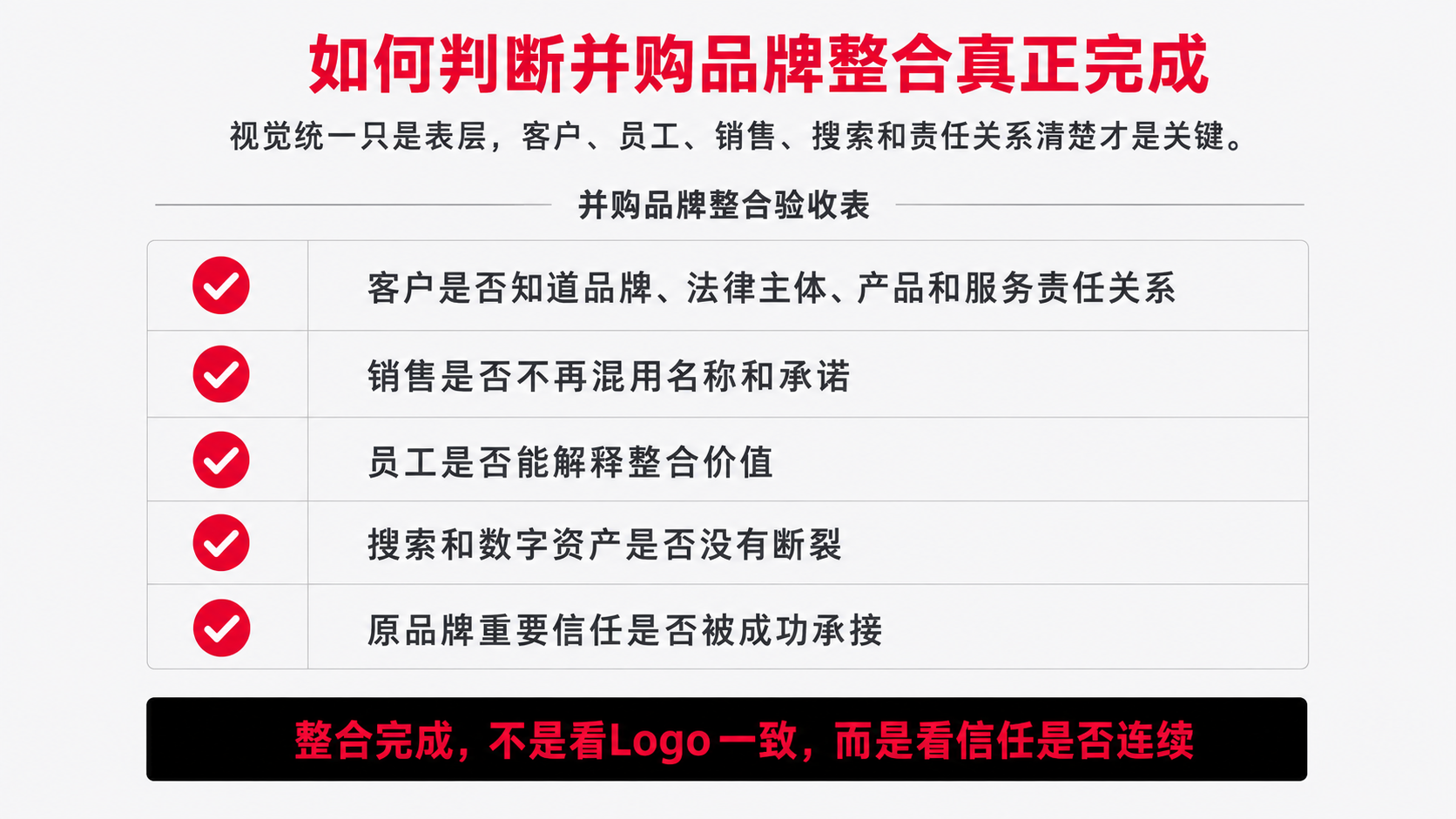 14 判断整合真正完成.png