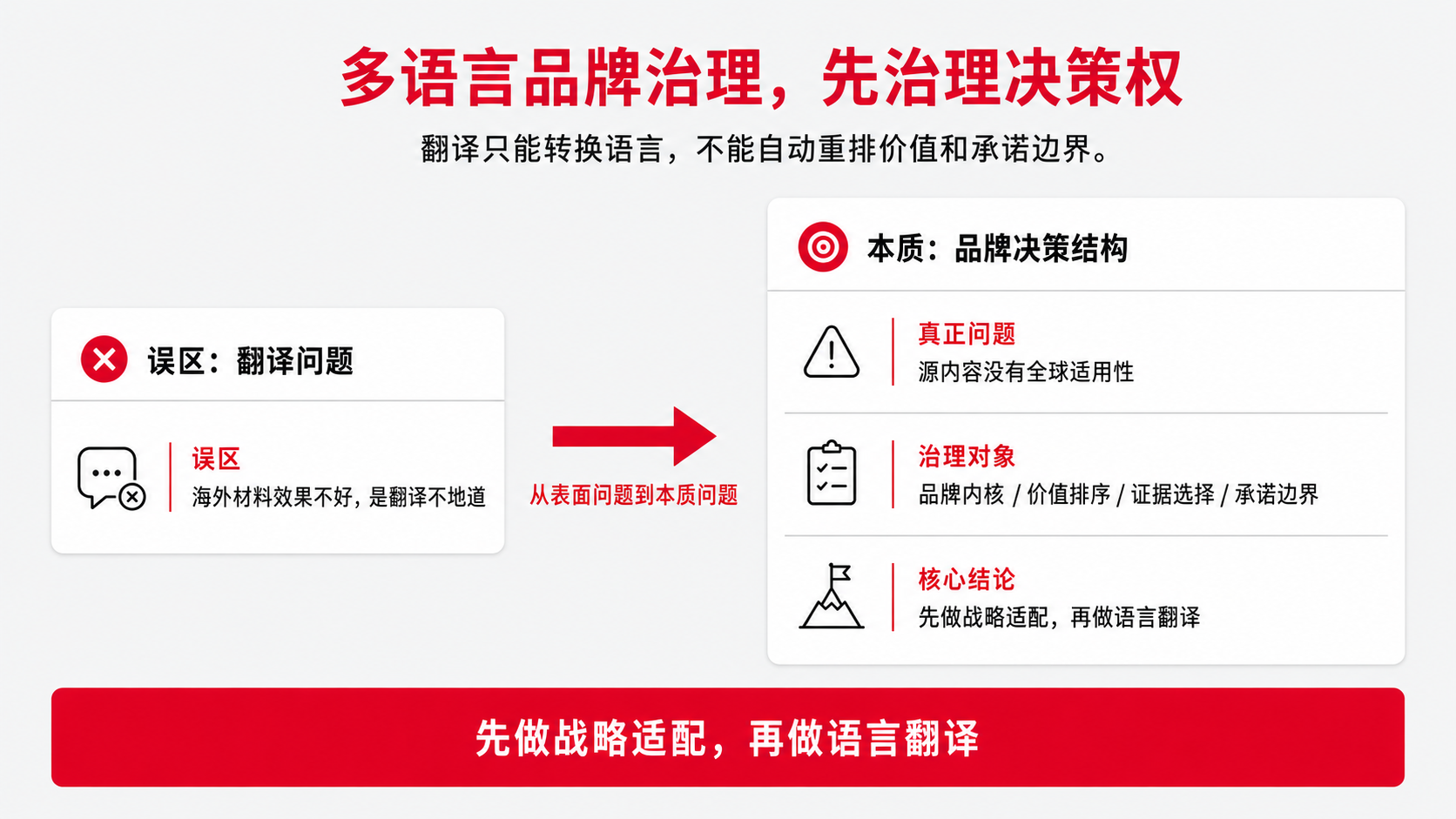 1 翻译问题.png