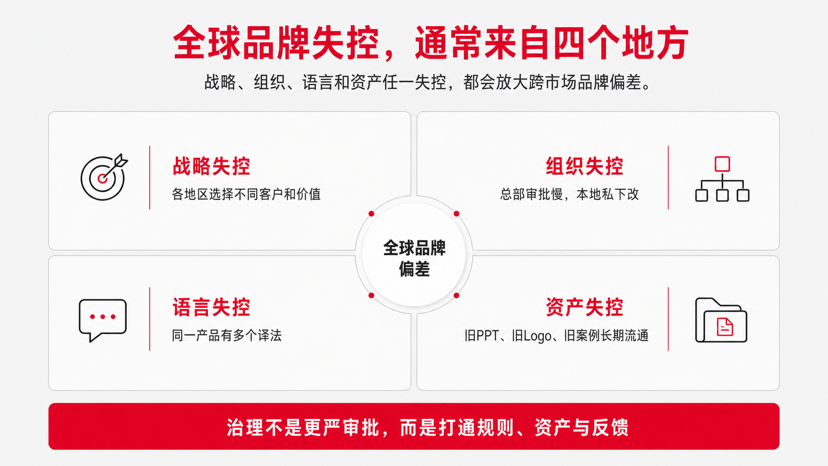 2 失控4个来源.png