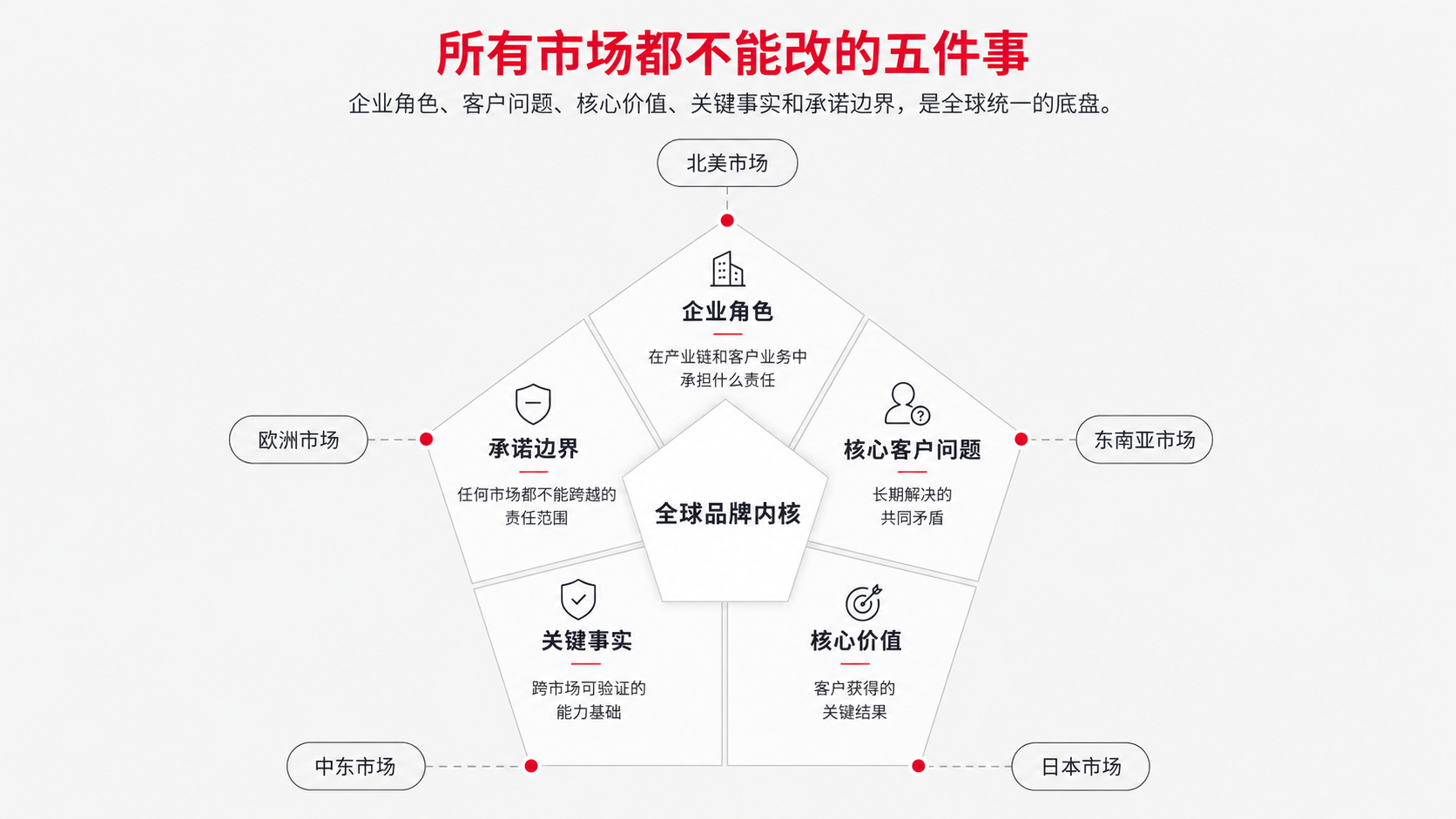 3 全球品牌内核.png