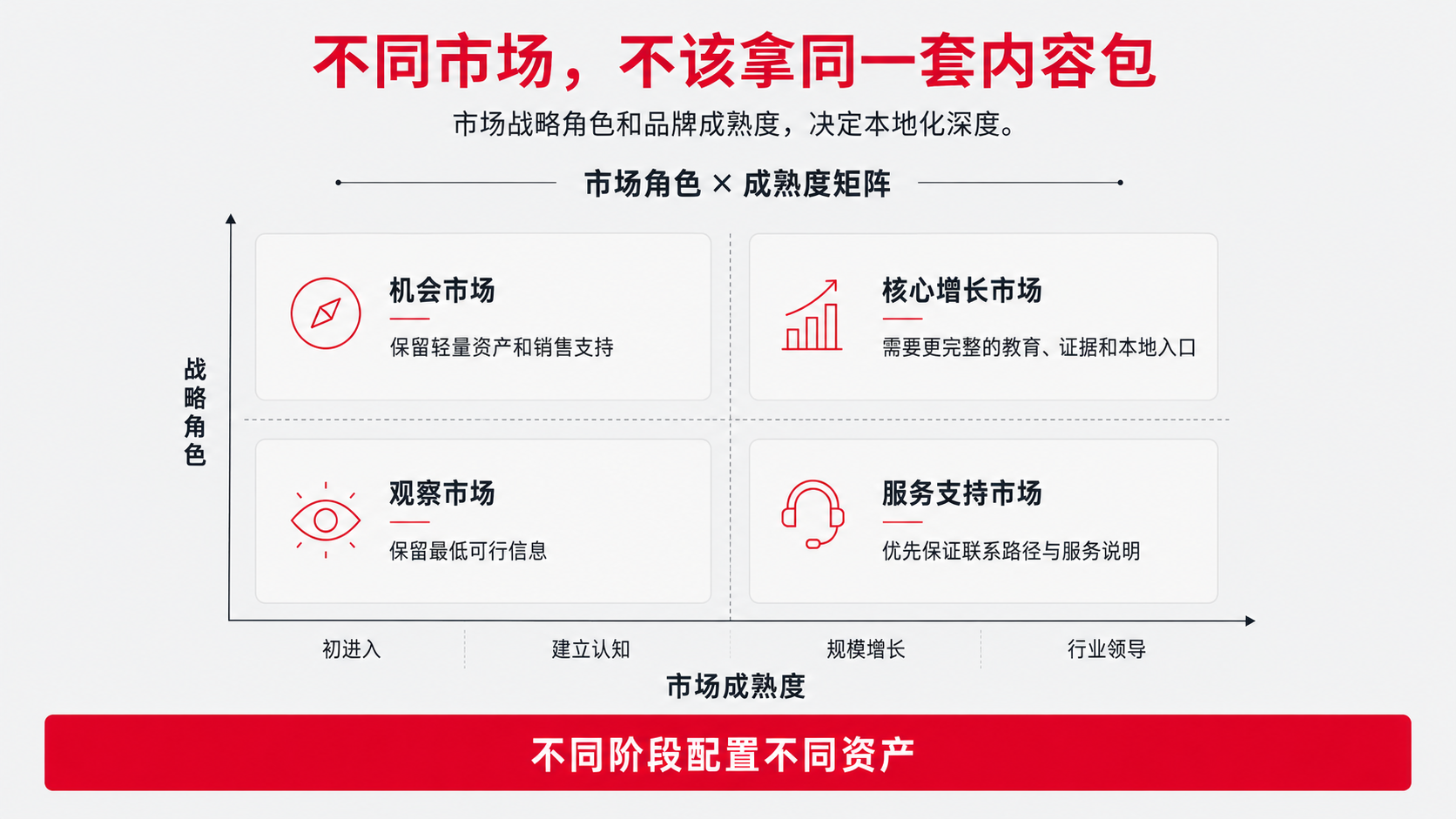5 内容包.png