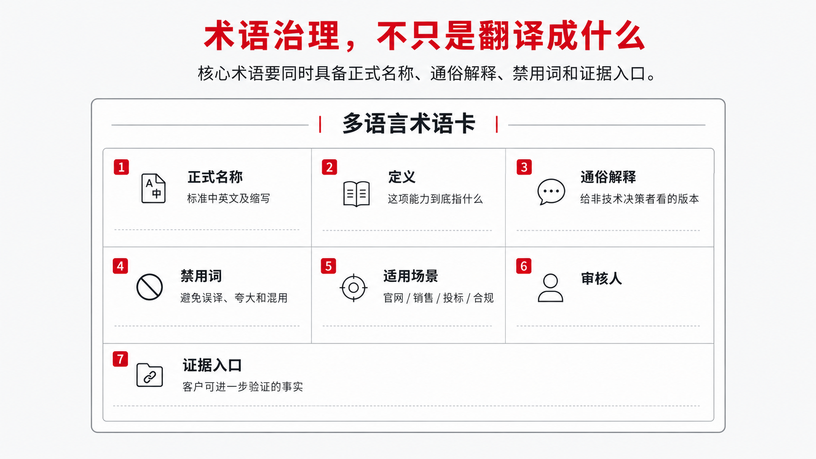 6 术语 翻译.png