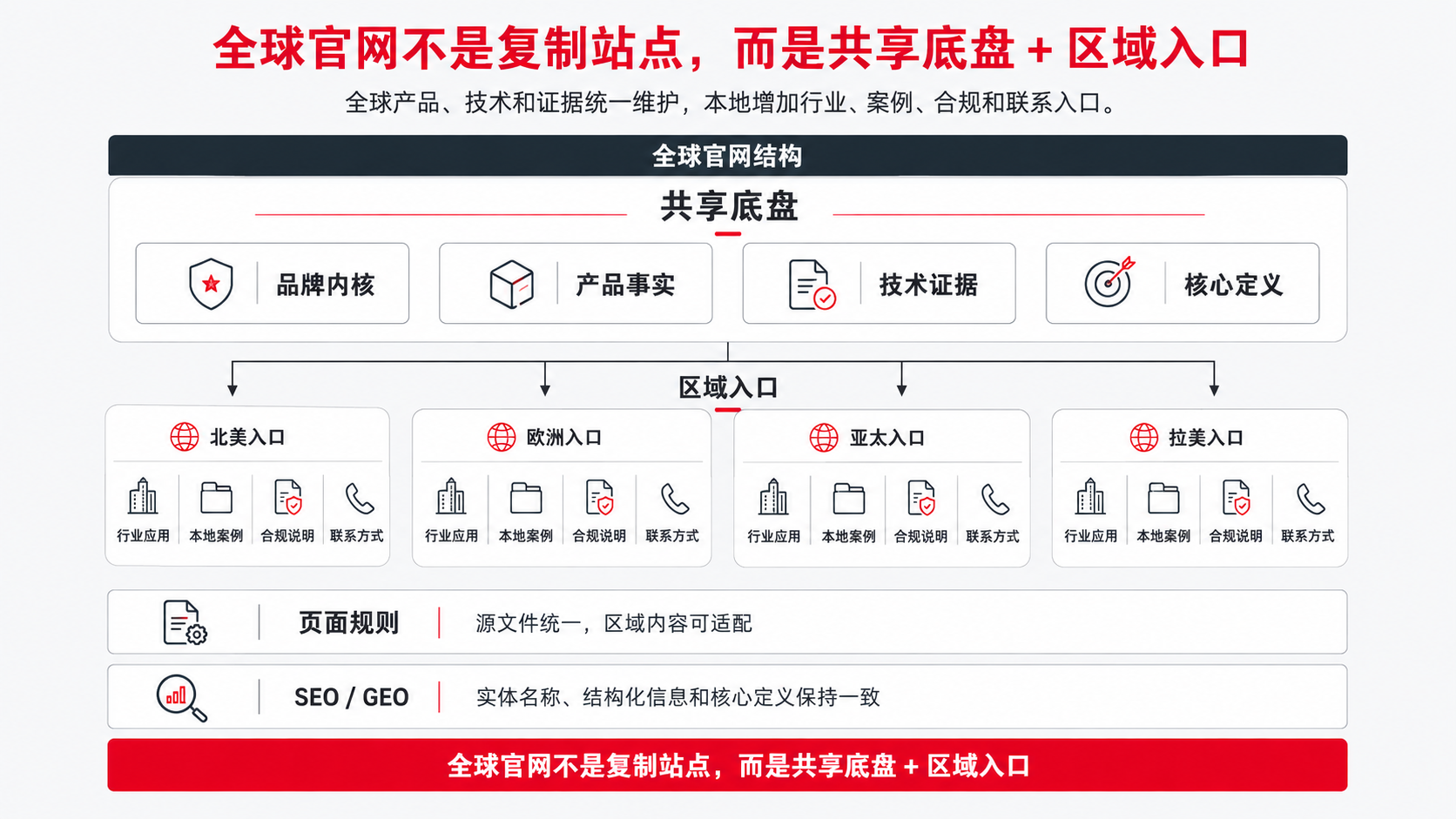 8 全球官网.png