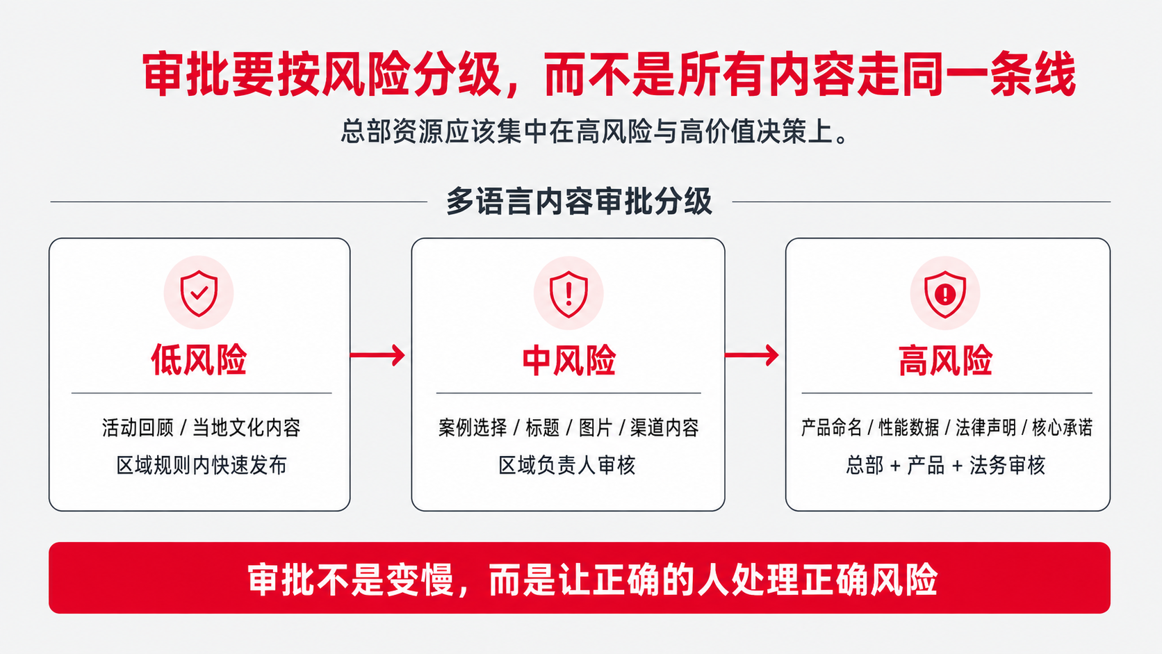 9 风险分级.png