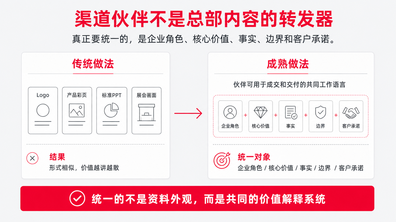 0 统一5个不被改写.png