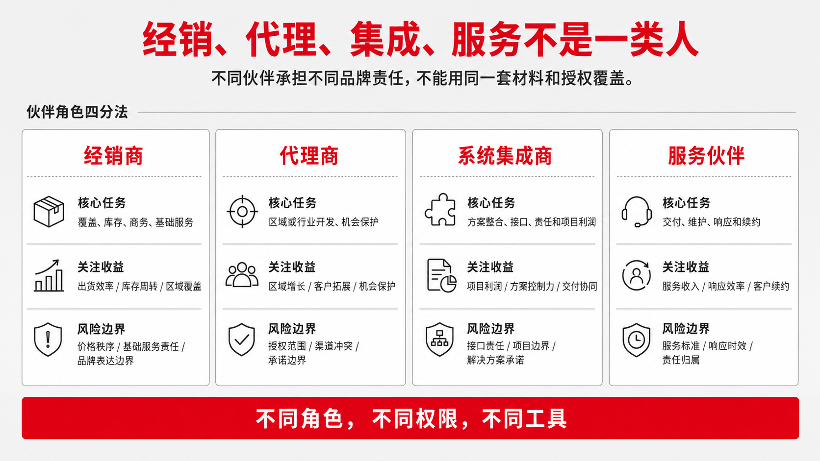 2 经销等与服务不是一类人.png