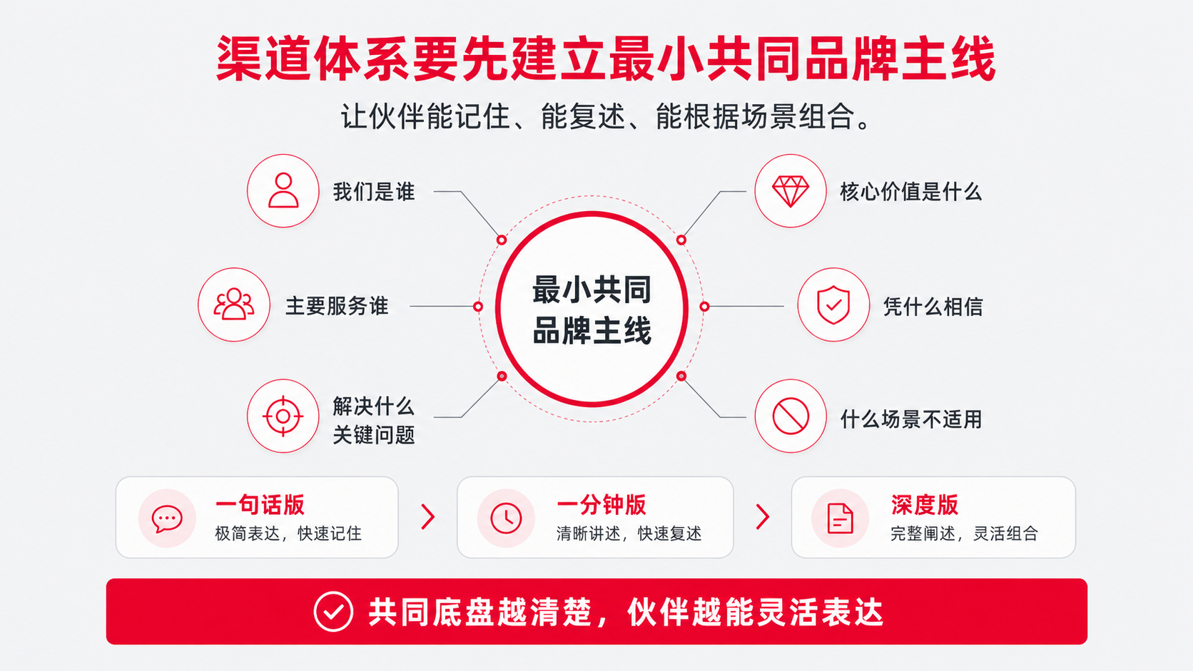 3 最小共同主线.png