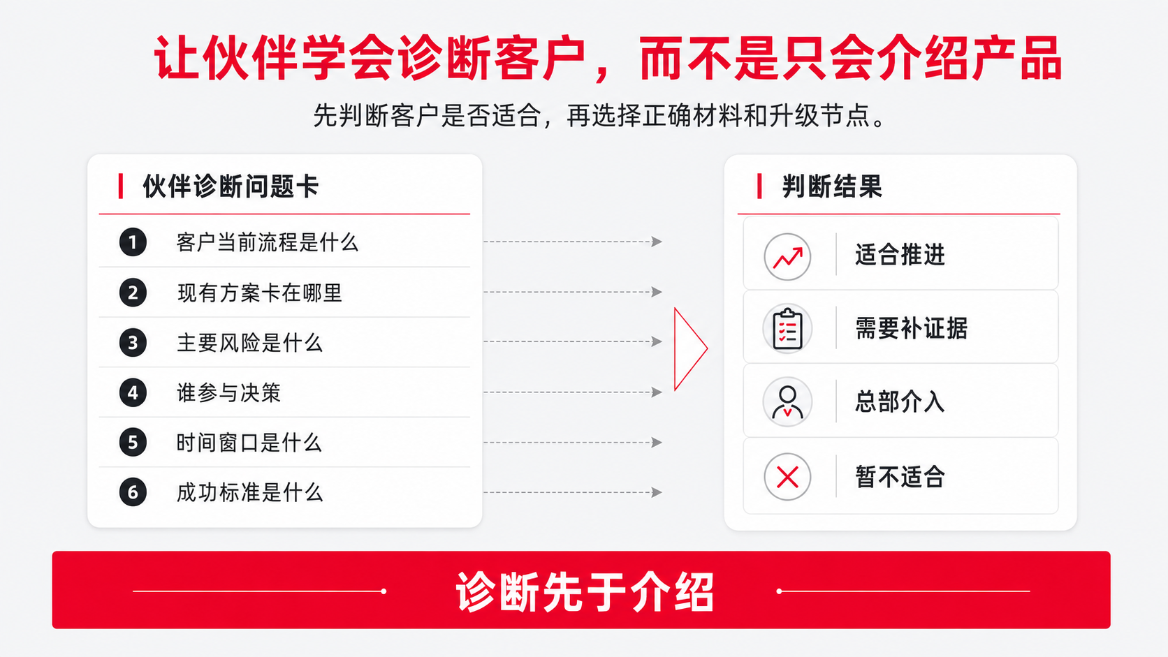 6 诊断识别.png