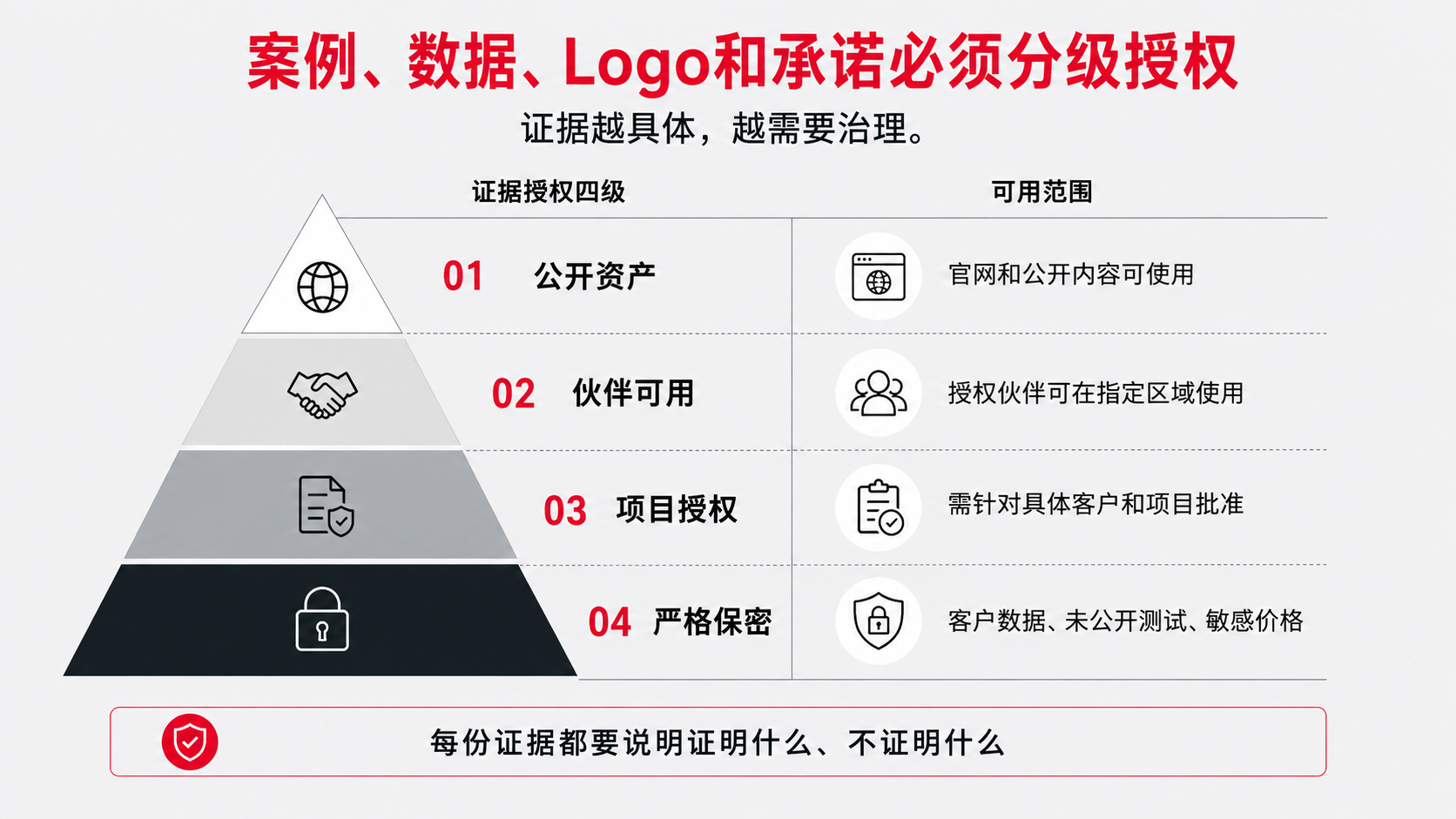 7 案例 数据.png