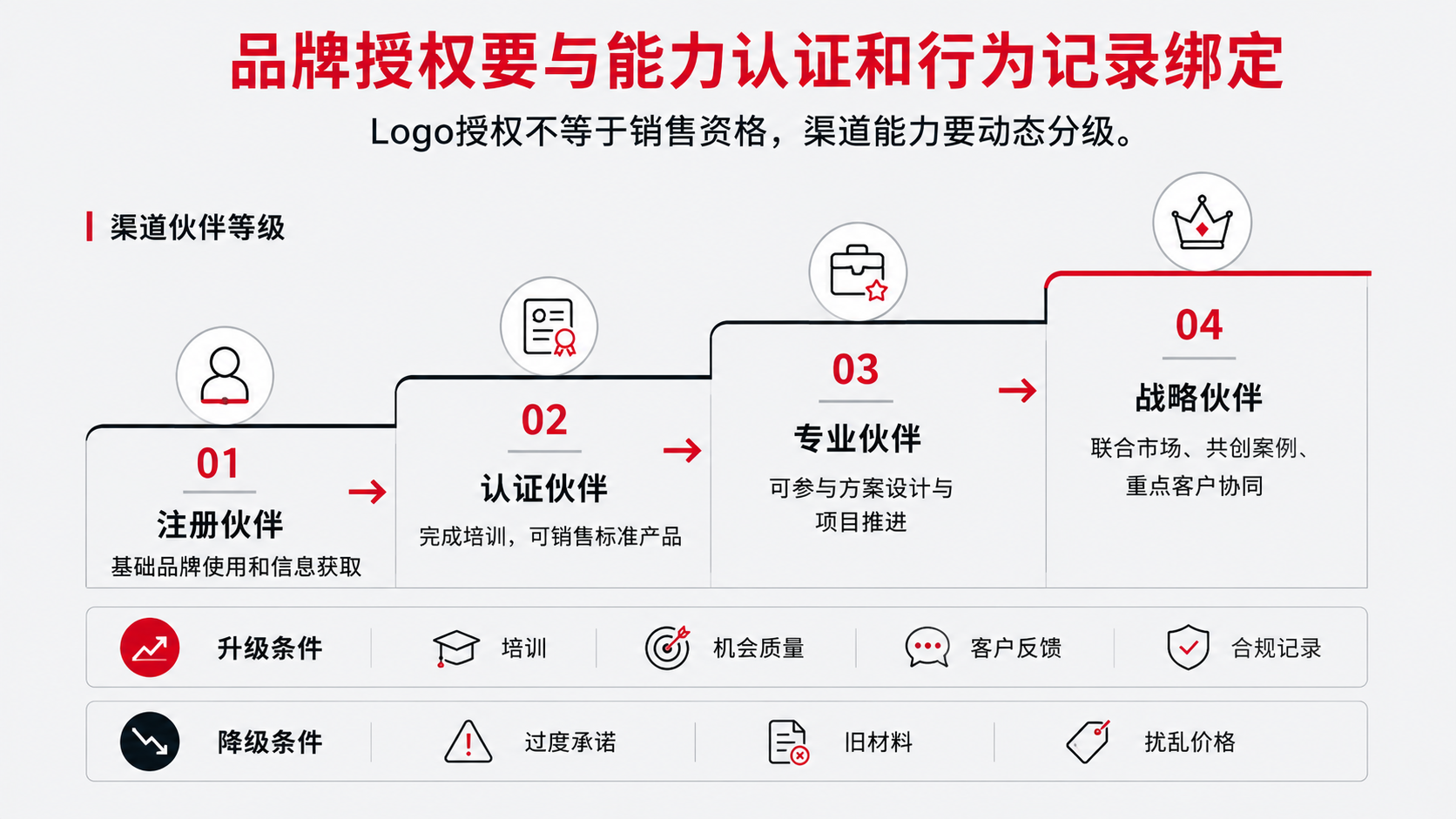 8 授权 等级.png