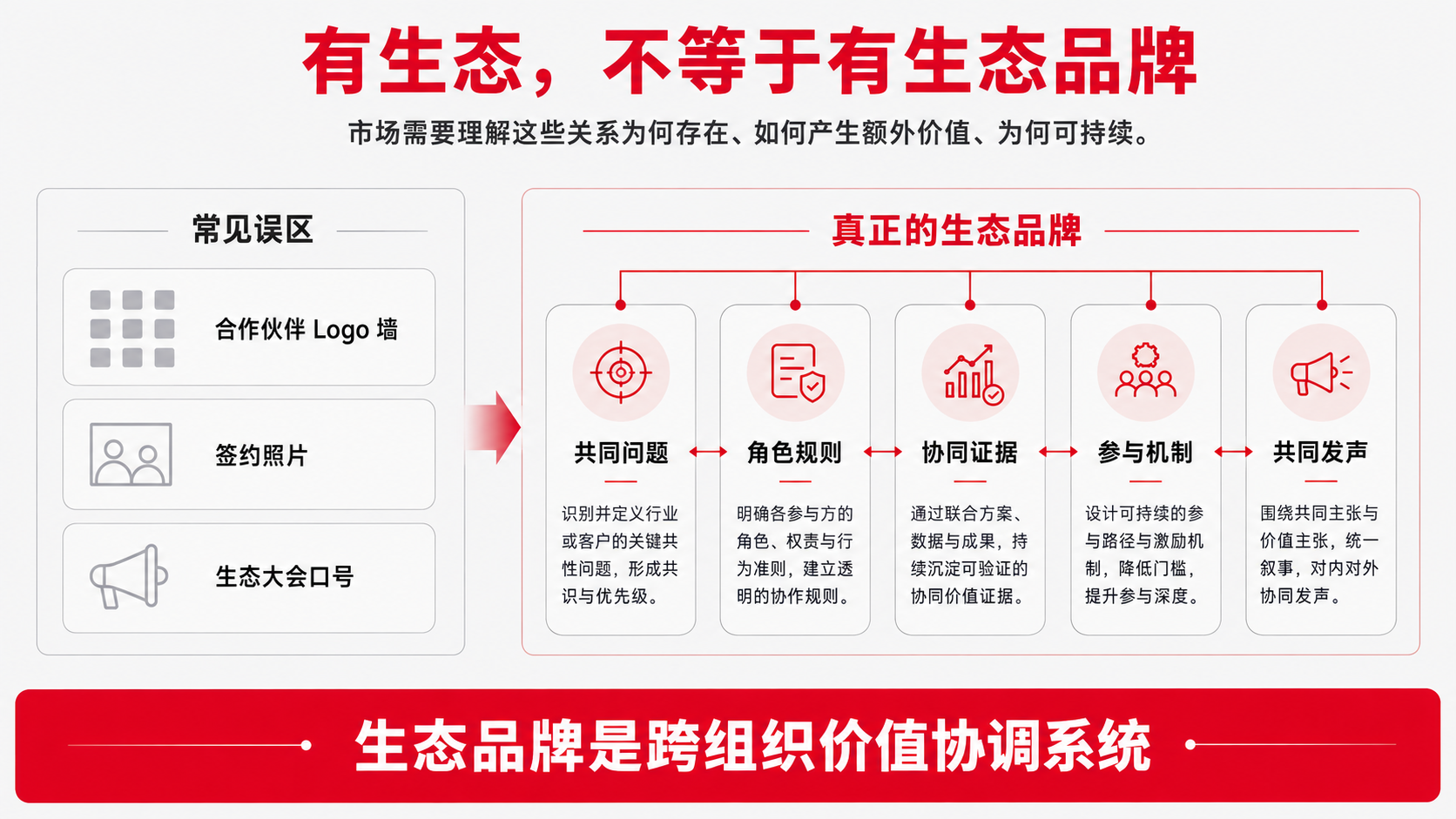 1 生态品牌.png