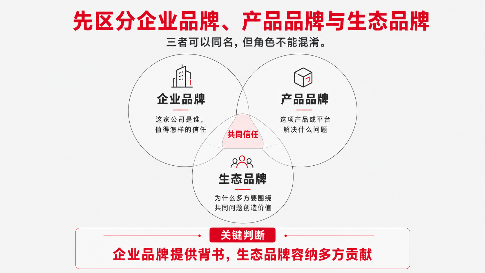 2 企业品牌回答.png