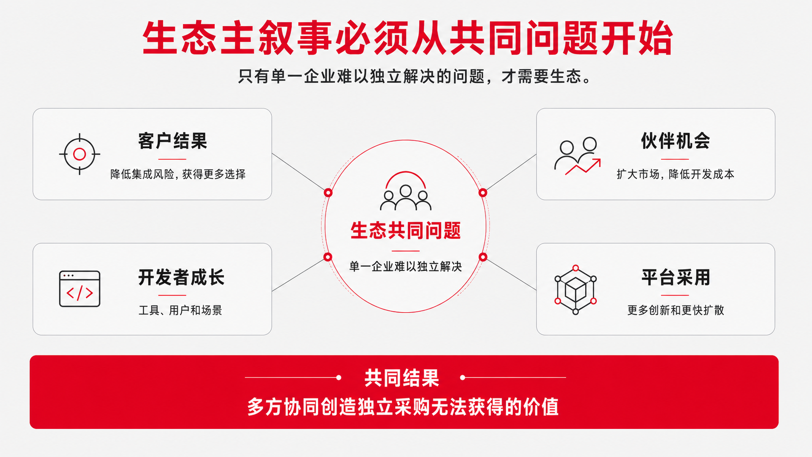 3 生态主叙事.png