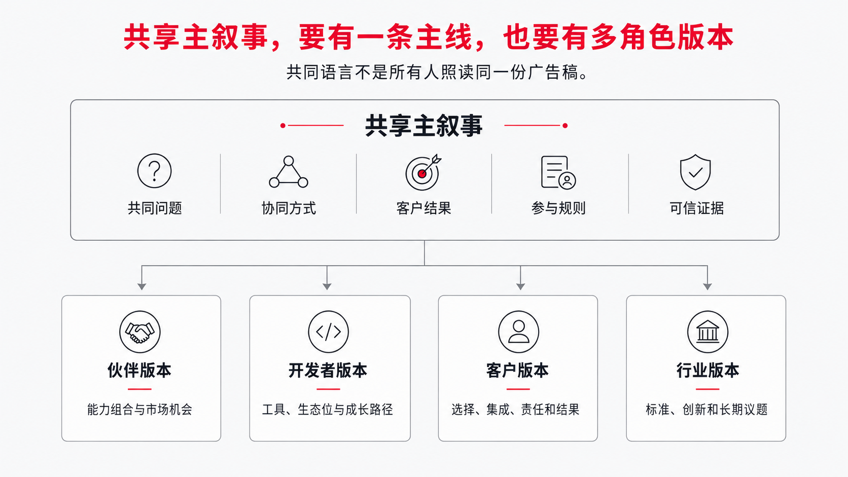 5 稳定主线.png