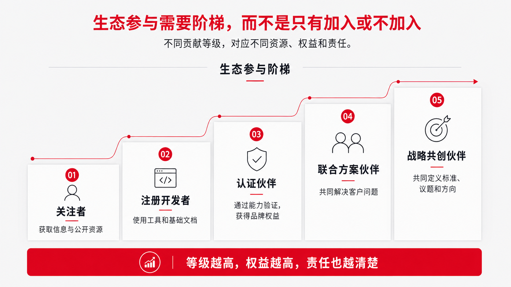 6 生态参与.png