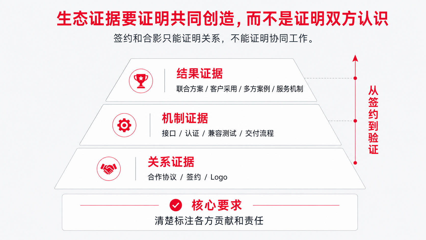 7 生态证据.png