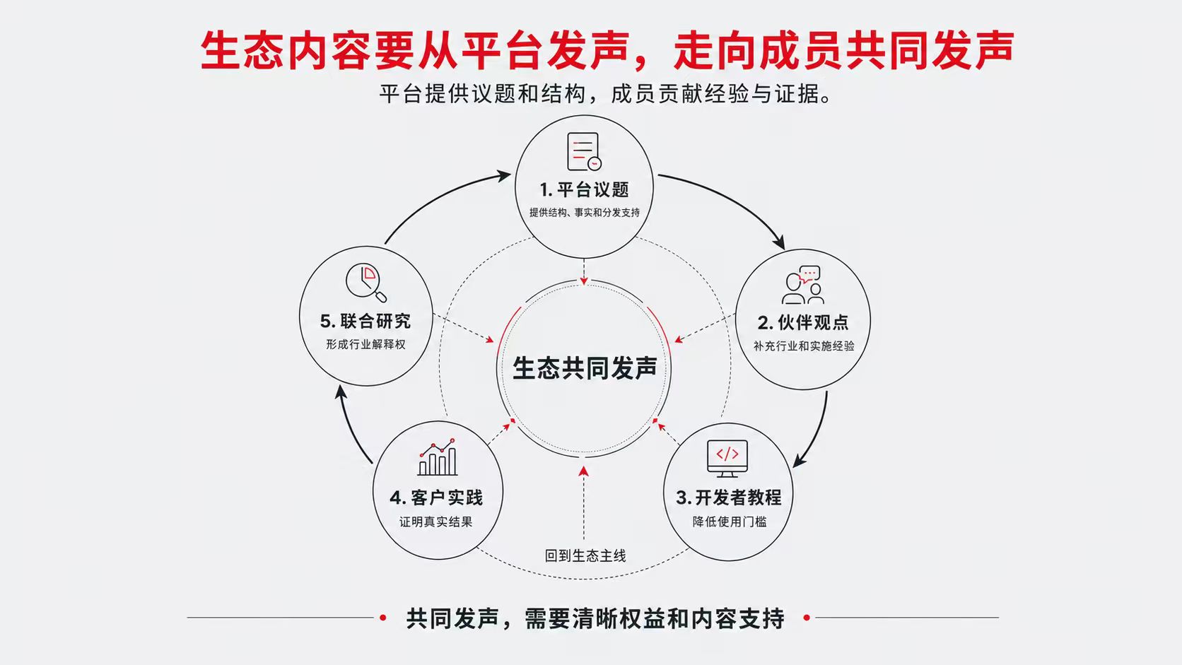 8 生态内容.jpg
