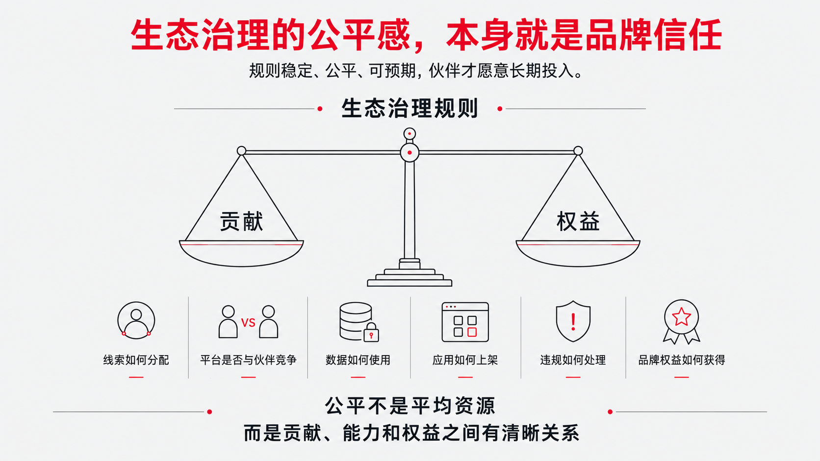 9 公平 线索分配.png