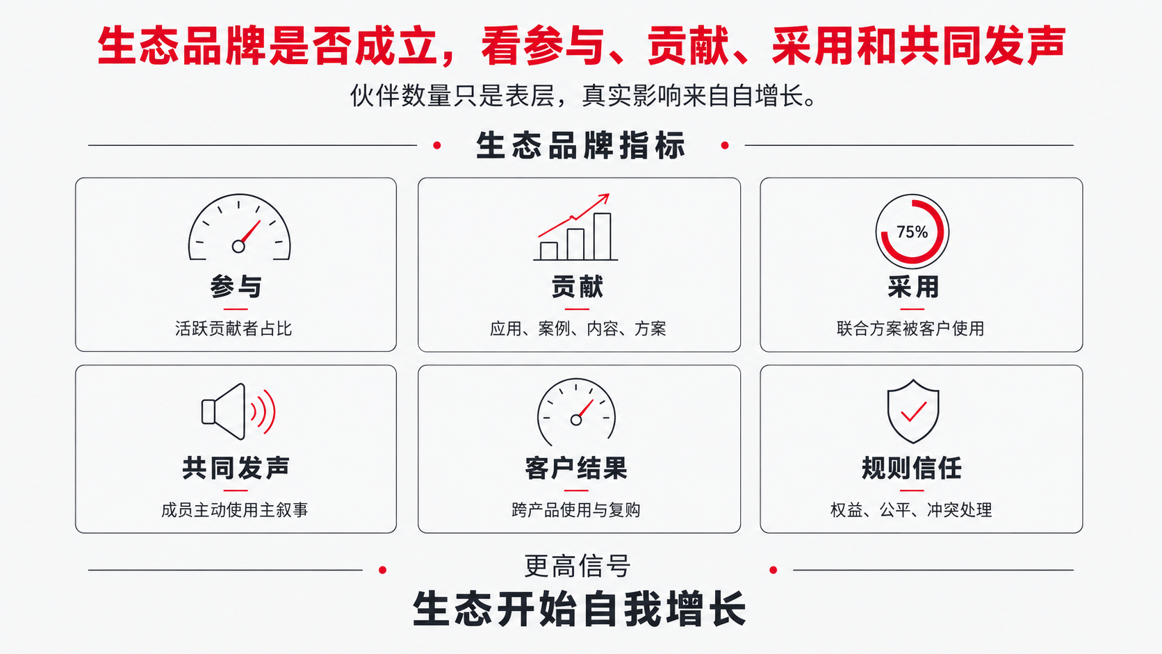 12 伙伴数量.png