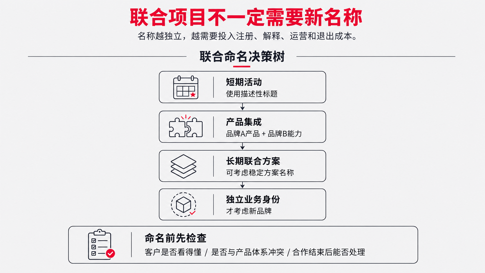 5 不一定要有新名称.png