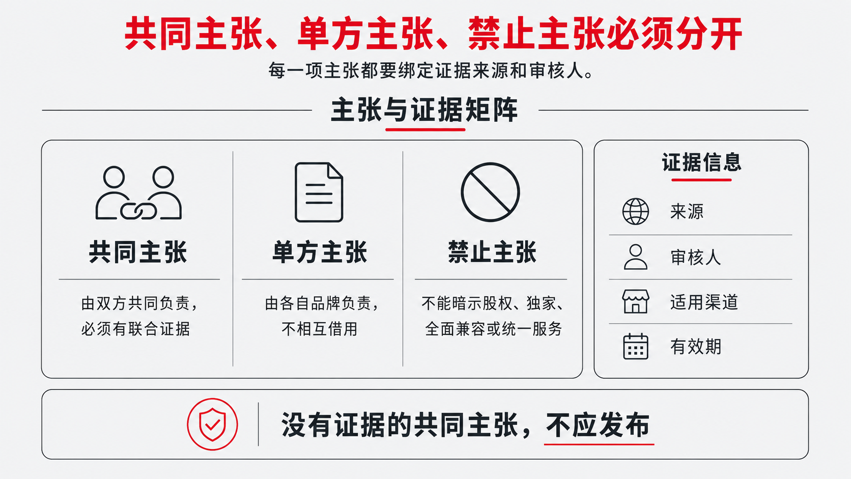 6 证据.png
