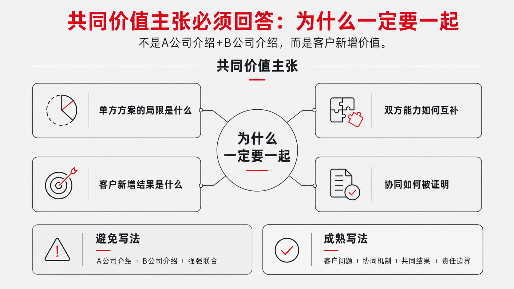 4 共同价值.png