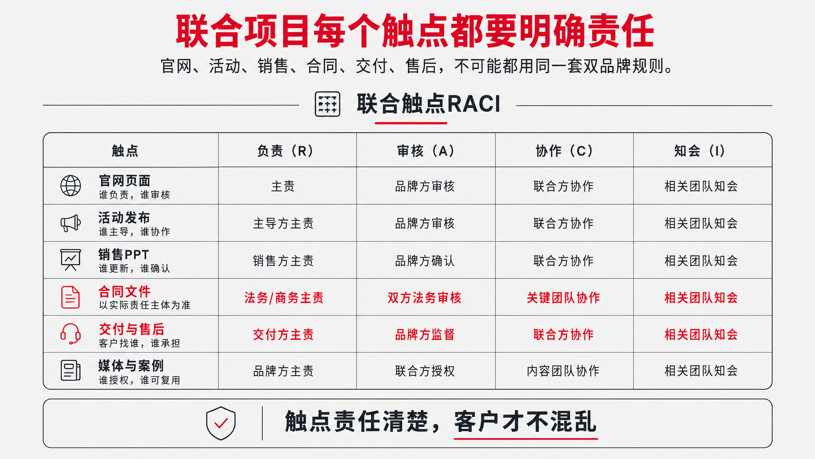 7 触点.png