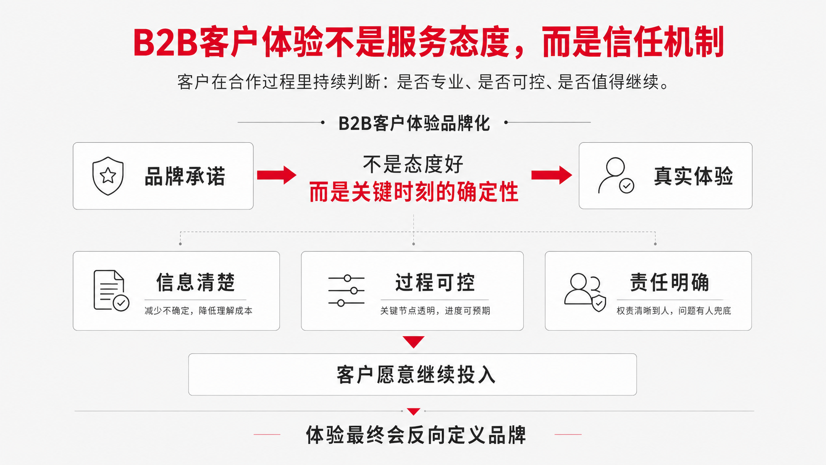 1 专业 可控 长期伙伴.png