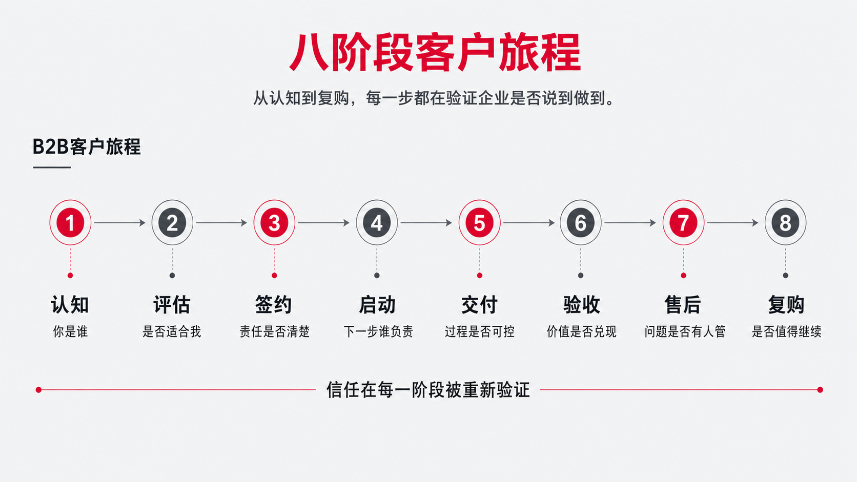 2 八个阶段.png