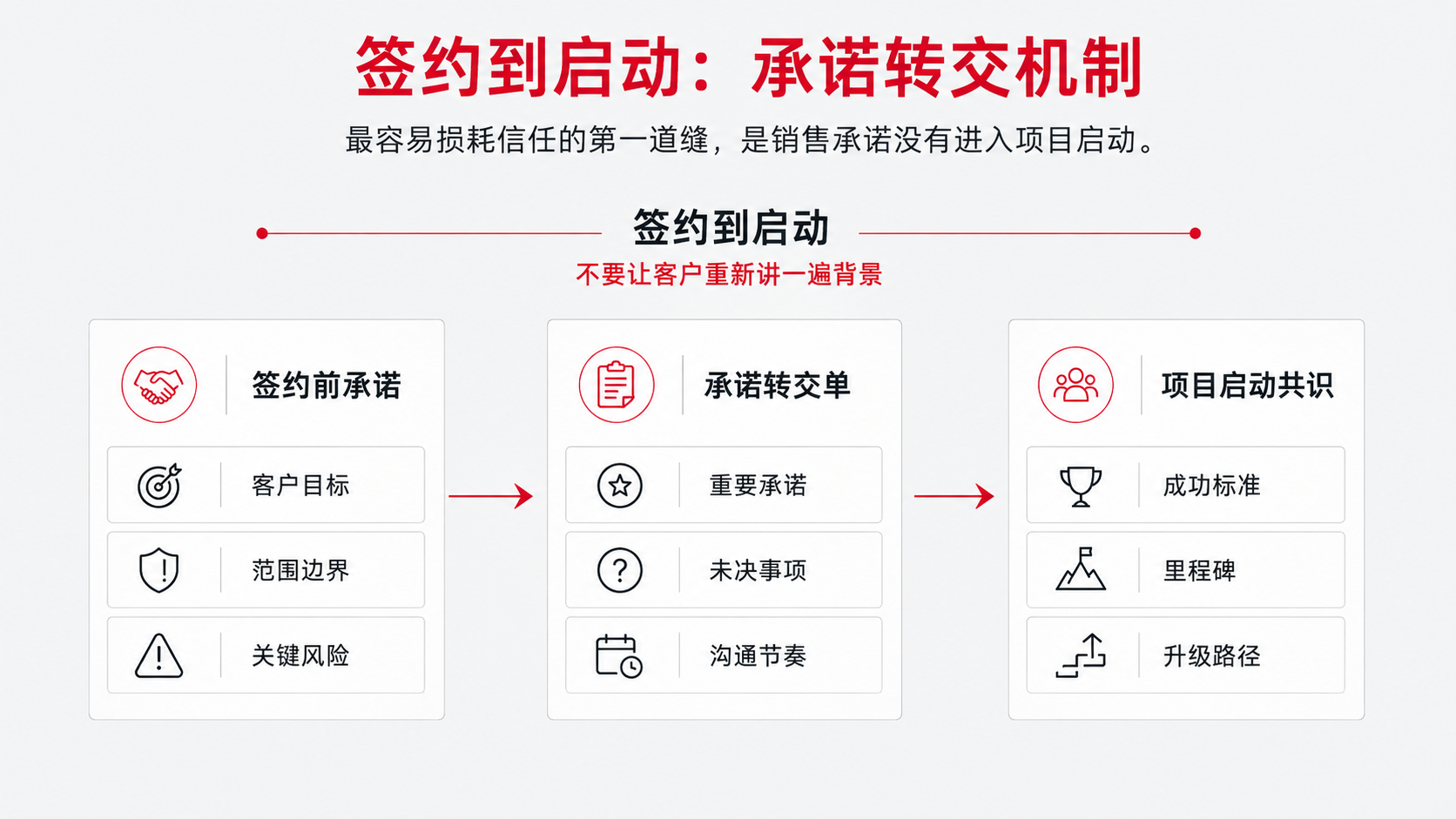 5 签约 启动.png