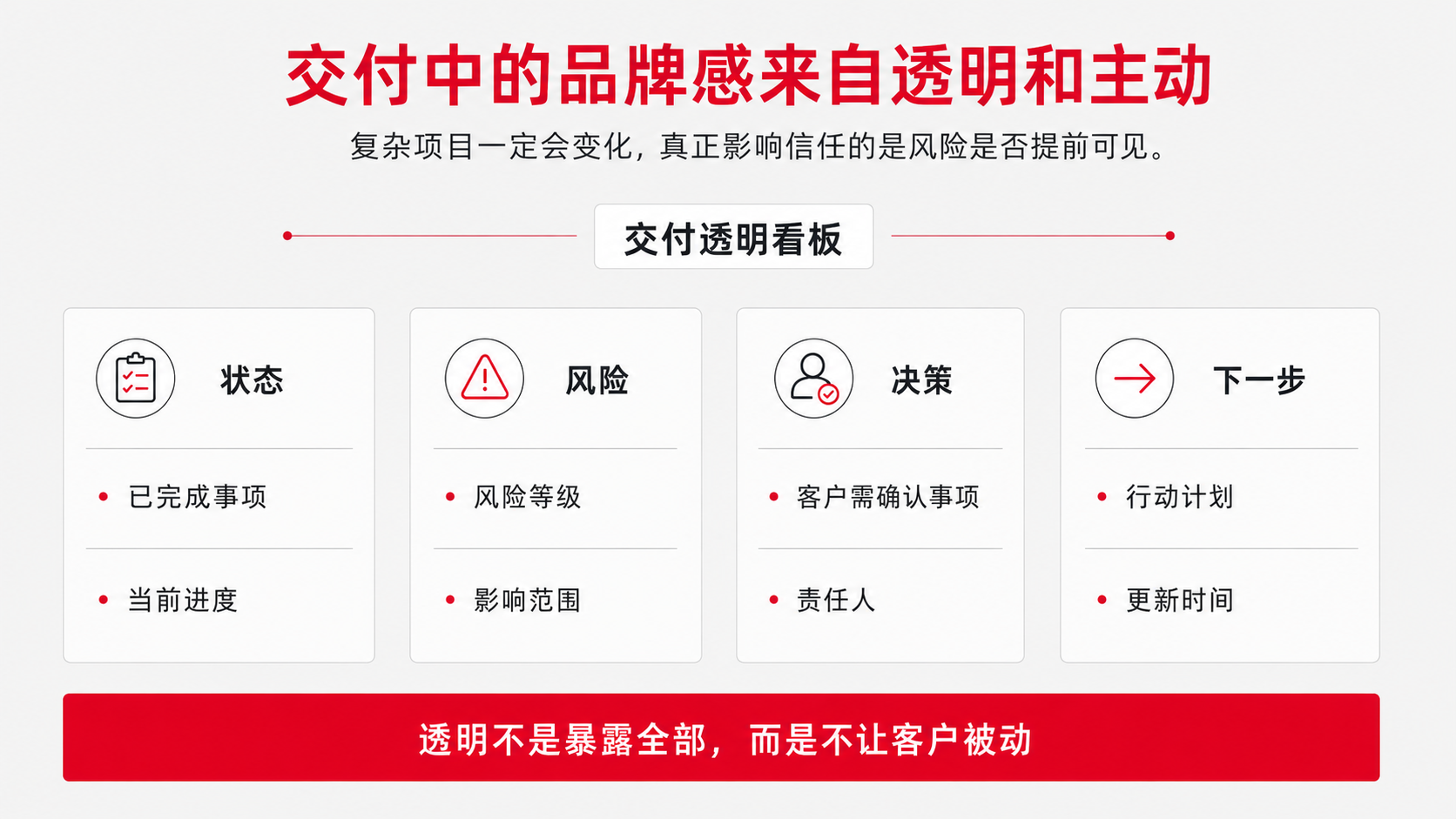 6 交付 沟通.png